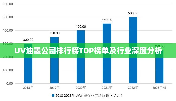 UV油墨公司排行榜TOP榜單及行業深度分析