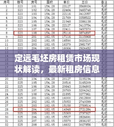 定遠毛坯房租賃市場現狀解讀,最新租房信息及趨勢分析