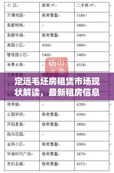 定遠毛坯房租賃市場現狀解讀,最新租房信息及趨勢分析