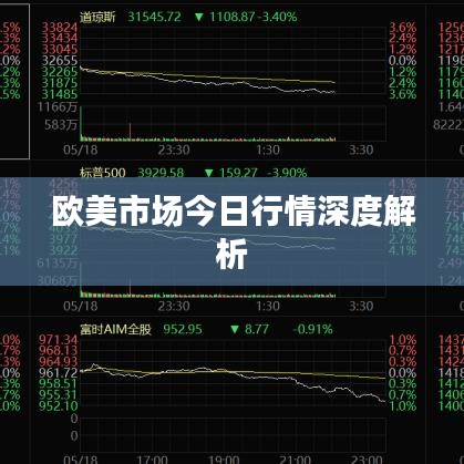 歐美市場(chǎng)今日行情深度解析