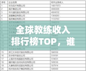全球教練收入排行榜TOP,誰(shuí)是最富有的教練?