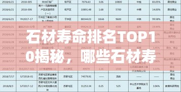 石材壽命排名TOP10揭秘，哪些石材壽命更長？
