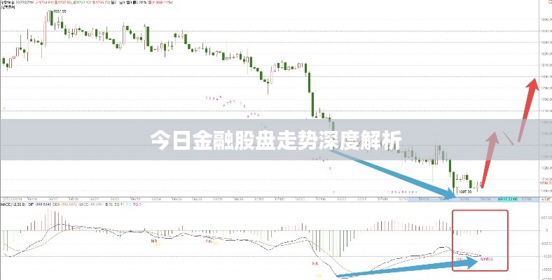 今日金融股盤走勢深度解析