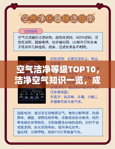 空氣潔凈等級TOP10,潔凈空氣知識一覽,成為行家必備參考