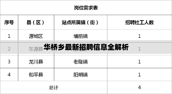 華橋鄉最新招聘信息全解析