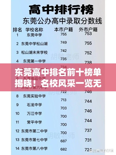 東莞高中排名前十榜單揭曉!名校風(fēng)采一覽無余