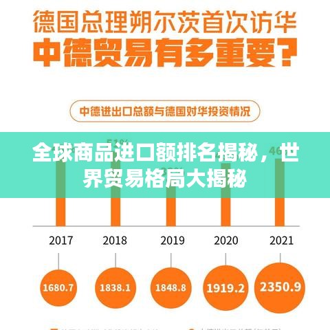 全球商品進口額排名揭秘,世界貿(mào)易格局大揭秘