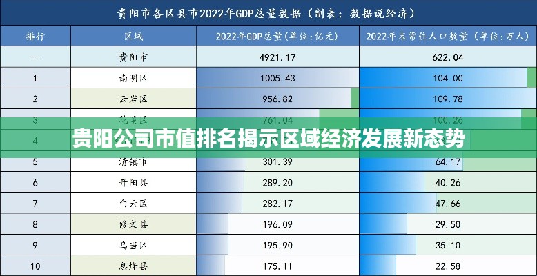 貴陽(yáng)公司市值排名揭示區(qū)域經(jīng)濟(jì)發(fā)展新態(tài)勢(shì)