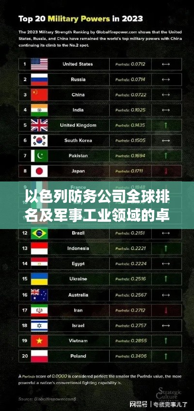 以色列防務公司全球排名及軍事工業領域的卓越地位