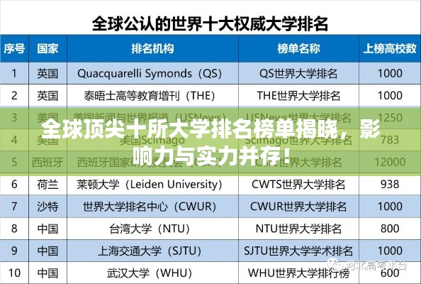 全球頂尖十所大學排名榜單揭曉，影響力與實力并存！