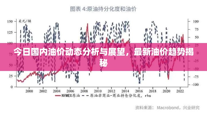 今日國內油價動態分析與展望,最新油價趨勢揭秘