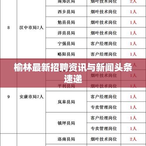 榆林最新招聘資訊與新聞?lì)^條速遞