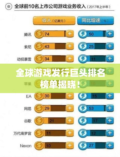 全球游戲發(fā)行巨頭排名榜單揭曉!