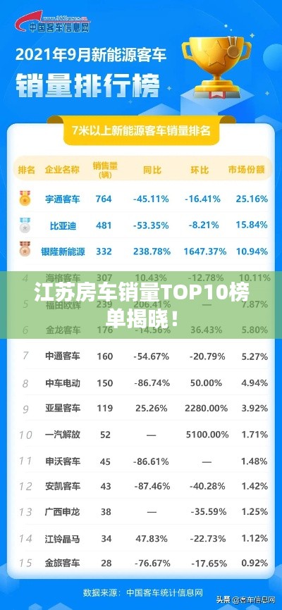 江蘇房車銷量TOP10榜單揭曉!