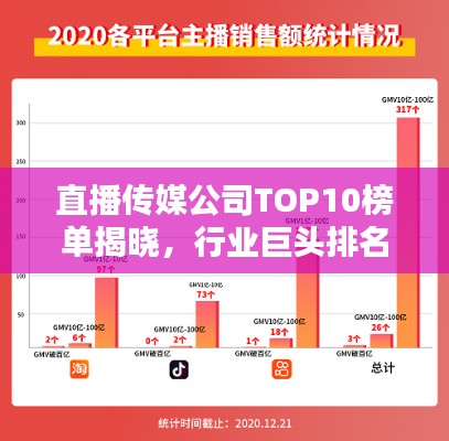 直播傳媒公司TOP10榜單揭曉,行業巨頭排名及影響力解析