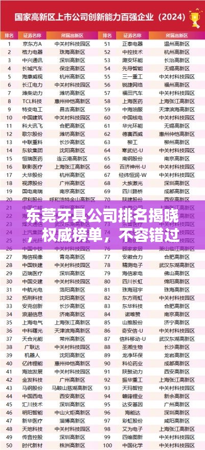 東莞牙具公司排名揭曉,權(quán)威榜單,不容錯過!