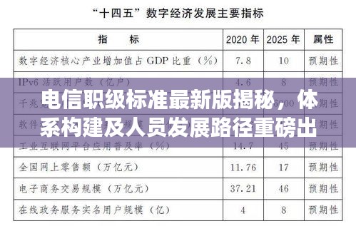 電信職級標準最新版揭秘，體系構建及人員發展路徑重磅出爐！