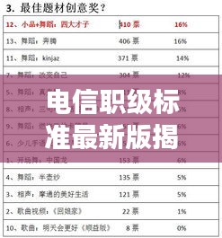 電信職級標(biāo)準(zhǔn)最新版揭秘,體系構(gòu)建及人員發(fā)展路徑重磅出爐!