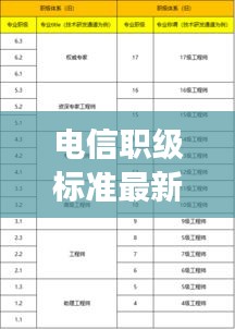 電信職級標(biāo)準(zhǔn)最新版揭秘,體系構(gòu)建及人員發(fā)展路徑重磅出爐!