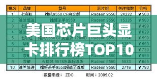 美國芯片巨頭顯卡排行榜TOP10,領先行業的技術與性能!