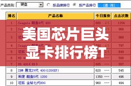 美國芯片巨頭顯卡排行榜TOP10,領先行業的技術與性能!