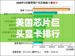 美國芯片巨頭顯卡排行榜TOP10,領先行業的技術與性能!