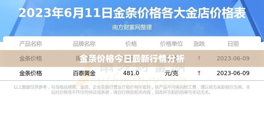 金條價(jià)格今日最新行情分析