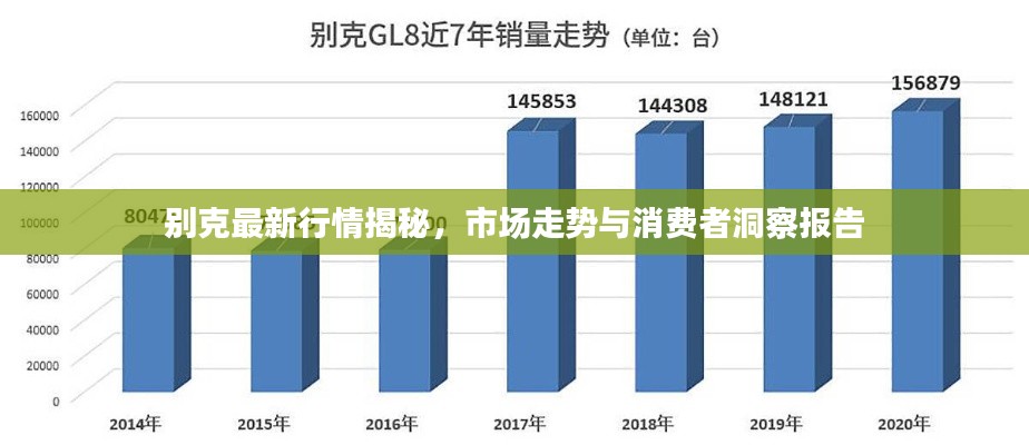 別克最新行情揭秘,市場走勢與消費者洞察報告