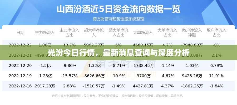 光汾今日行情,最新消息查詢與深度分析