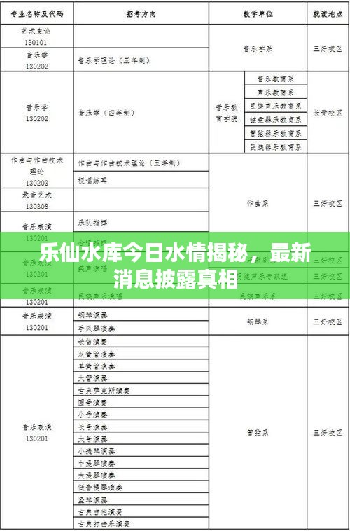 樂仙水庫今日水情揭秘,最新消息披露真相