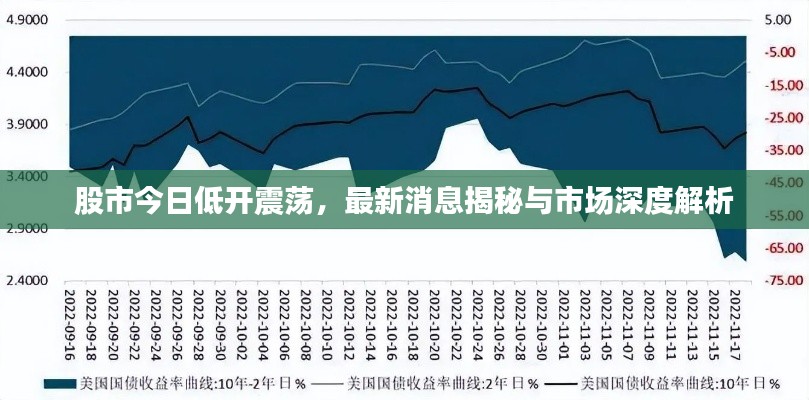 股市今日低開震蕩,最新消息揭秘與市場深度解析
