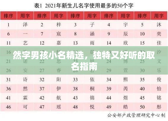 然字男孩小名精選,獨特又好聽的取名指南