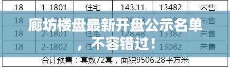 廊坊樓盤最新開盤公示名單,不容錯過!