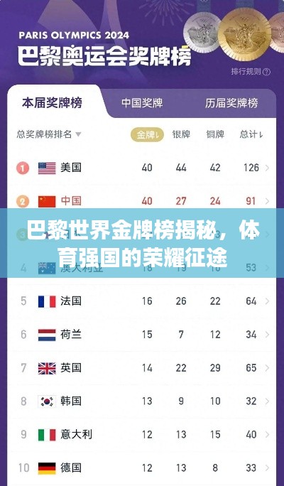 巴黎世界金牌榜揭秘,體育強國的榮耀征途