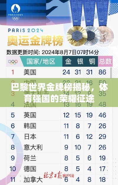 巴黎世界金牌榜揭秘,體育強國的榮耀征途