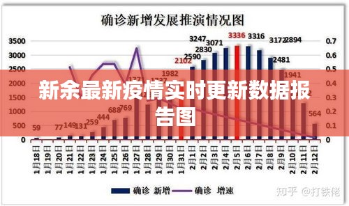 新余最新疫情實時更新數據報告圖