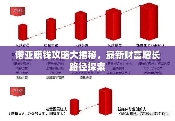 諾亞賺錢攻略大揭秘,最新財富增長路徑探索