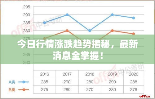 今日行情漲跌趨勢揭秘,最新消息全掌握!