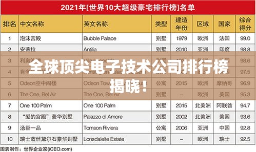 全球頂尖電子技術公司排行榜揭曉!