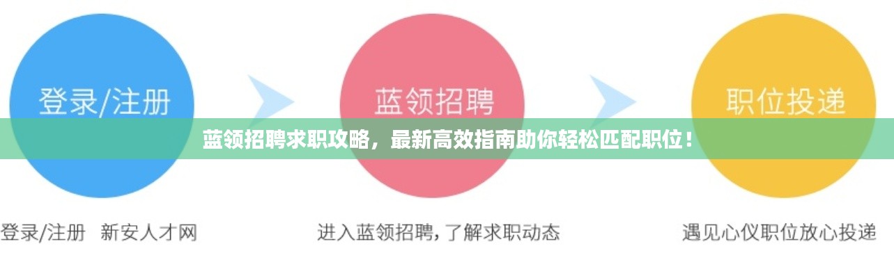 藍領招聘求職攻略，最新高效指南助你輕松匹配職位！
