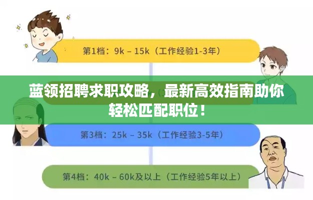 藍領招聘求職攻略,最新高效指南助你輕松匹配職位!