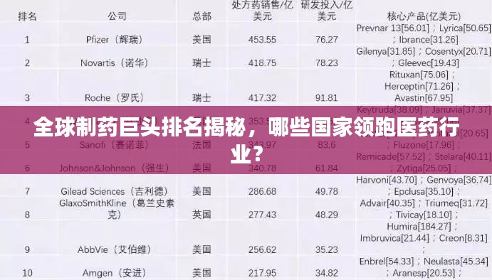 全球制藥巨頭排名揭秘，哪些國家領跑醫藥行業？
