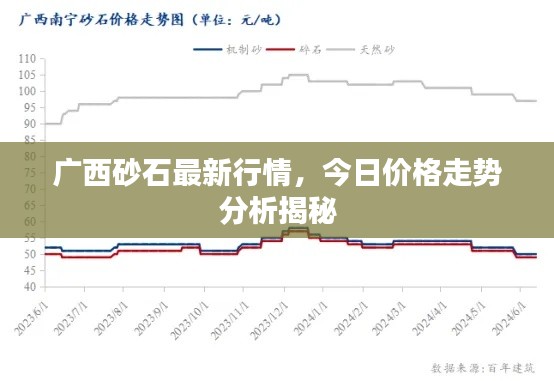 廣西砂石最新行情,今日價格走勢分析揭秘