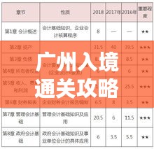 廣州入境通關攻略,最新指南助你輕松過關!