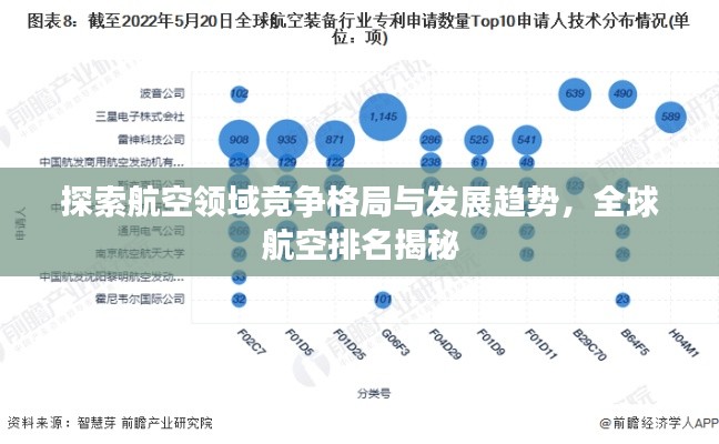 探索航空領域競爭格局與發展趨勢,全球航空排名揭秘