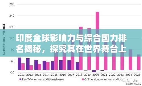 印度全球影響力與綜合國力排名揭秘,探究其在世界舞臺上的崛起地位