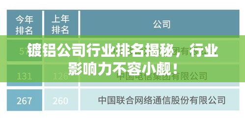 鍍鋁公司行業排名揭秘,行業影響力不容小覷!