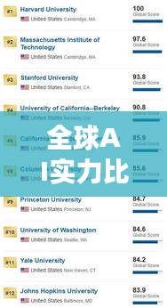 全球AI實力比拼，各國排名大揭秘！