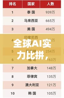 全球AI實力比拼,各國排名大揭秘!