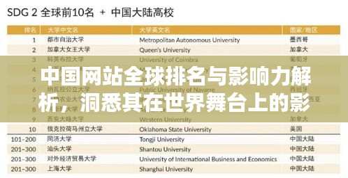 中國網(wǎng)站全球排名與影響力解析,洞悉其在世界舞臺上的影響力